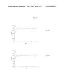 POLYPEPTIDE FOR HYDROLYTIC CLEAVAGE OF ZEARALENONE AND/OR ZEARALENONE     DERIVATIVES, ISOLATED POLYNUCLEOTIDE THEREOF AS WELL AS A POLYPEPTIDE     CONTAINING AN ADDITIVE, USE OF SAME AS WELL AS A PROCESS diagram and image