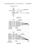 SPREAD SPECTRUM CODED WAVEFORMS IN ULTRASOUND DIAGNOSTICS diagram and image