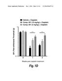 Histone Deacetylase 6 Selective Inhibitors for the Treatment of     Cisplatin-Induced Peripheral Neuropathy diagram and image