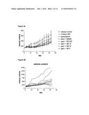 USES OF OLIGOURONATES IN CANCER TREATMENT diagram and image