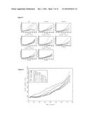 USES OF OLIGOURONATES IN CANCER TREATMENT diagram and image