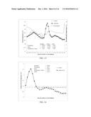 COMPOSITION AND METHOD FOR PROMOTING REDUCTION OF HEAT STRESS IN ANIMALS diagram and image