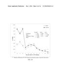 COMPOSITION AND METHOD FOR PROMOTING REDUCTION OF HEAT STRESS IN ANIMALS diagram and image