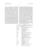 Composition and Uses of Galectin Antagonists diagram and image