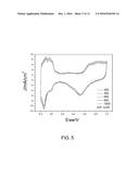 METHOD OF FORMING NITROGEN-DOPED POROUS GRAPHENE ENVELOPE diagram and image