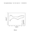 METHOD OF FORMING NITROGEN-DOPED POROUS GRAPHENE ENVELOPE diagram and image