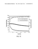 METHOD OF FORMING NITROGEN-DOPED POROUS GRAPHENE ENVELOPE diagram and image