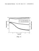 METHOD OF FORMING NITROGEN-DOPED POROUS GRAPHENE ENVELOPE diagram and image