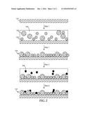 ANTI-SOILING COMPOSITIONS FOR DRY AND WET SOIL diagram and image