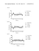 IMMUNE ADJUSTMENT COMPOUND, USE THEREOF AND PHARMACEUTICAL COMPOSITION     COMPRISING SAME diagram and image