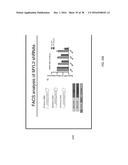 Oligonucleotides and Methods for Treatment of Cardiomyopathy Using RNA     Interference diagram and image