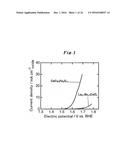 PEROVSKITE OXIDE CATALYST FOR OXYGEN EVOLUTION REACTIONS diagram and image