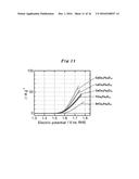 PEROVSKITE OXIDE CATALYST FOR OXYGEN EVOLUTION REACTIONS diagram and image