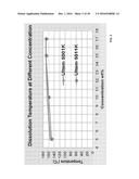 High Temperature Melt Integrity Battery Separators Via Spinning diagram and image