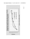 High Temperature Melt Integrity Battery Separators Via Spinning diagram and image