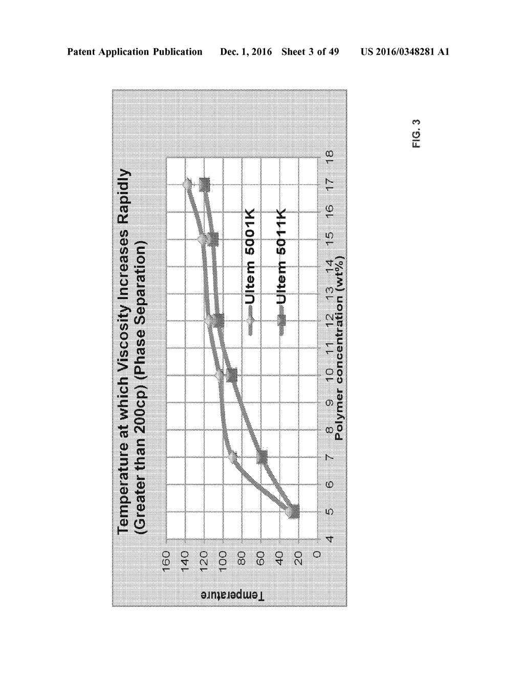 High Temperature Melt Integrity Battery Separators Via Spinning - diagram, schematic, and image 04