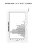 High Temperature Melt Integrity Battery Separators Via Spinning diagram and image