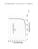 High Temperature Melt Integrity Battery Separators Via Spinning diagram and image