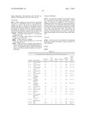 High Temperature Melt Integrity Battery Separators Via Spinning diagram and image