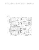 PIEZORESISTIVE BORON DOPED DIAMOND NANOWIRE diagram and image