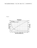 PIEZORESISTIVE BORON DOPED DIAMOND NANOWIRE diagram and image