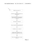 Automated Management Of Endpoints diagram and image