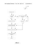 COMPUTER SOFWARE BUILD MANAGEMENT diagram and image