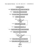 TRANSACTION ABORT INSTRUCTION diagram and image