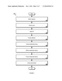 VIRTUAL MACHINE LOCKING diagram and image