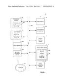 DYNAMIC THREAD POOL MANAGEMENT diagram and image