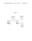 METHOD FOR PROVIDING DISEASE CO-OCCURRENCE PROBABILITY FROM DISEASE     NETWORK diagram and image