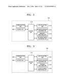 PERSONALIZED LIFESTYLE MODELING DEVICE AND METHOD diagram and image