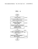 PERSONALIZED LIFESTYLE MODELING DEVICE AND METHOD diagram and image