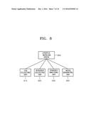 PERSONALIZED LIFESTYLE MODELING DEVICE AND METHOD diagram and image