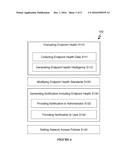 METHOD FOR ENFORCING ENDPOINT HEALTH STANDARDS diagram and image