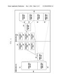 ELECTRONIC DEVICE AND METHOD OF ACCESSING KERNEL DATA diagram and image