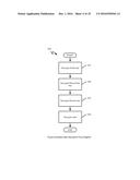 Methods And Apparatus For Sharing Encrypted Data diagram and image