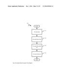 Methods And Apparatus For Sharing Encrypted Data diagram and image