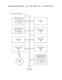 IMPLEMENTING ACCESS CONTROL BY SYSTEM-ON-CHIP diagram and image