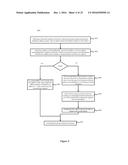 DATA BLACKHOLE PROCESSING METHOD diagram and image