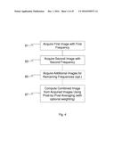 MULTI-SPECTRAL ULTRASONIC IMAGING diagram and image