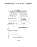 MULTI-SPECTRAL ULTRASONIC IMAGING diagram and image