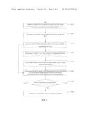 METHOD AND APPARATUS FOR PROVIDING CONTACT CARD diagram and image