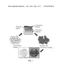 SYSTEMS AND METHODS FOR PROVIDING TUNABLE MULTIFUNCTIONAL COMPOSITES diagram and image