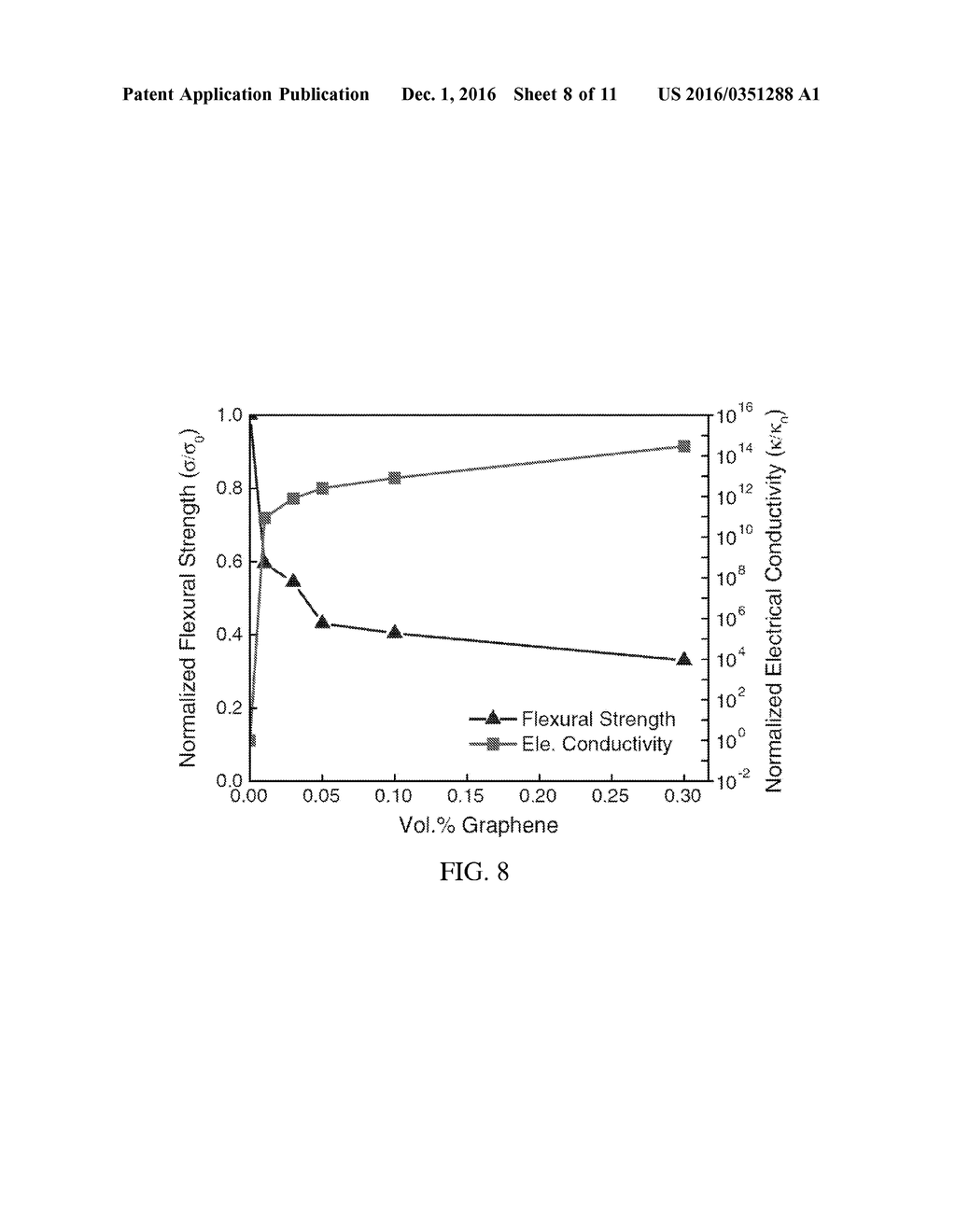 SYSTEMS AND METHODS FOR PROVIDING TUNABLE MULTIFUNCTIONAL COMPOSITES - diagram, schematic, and image 09