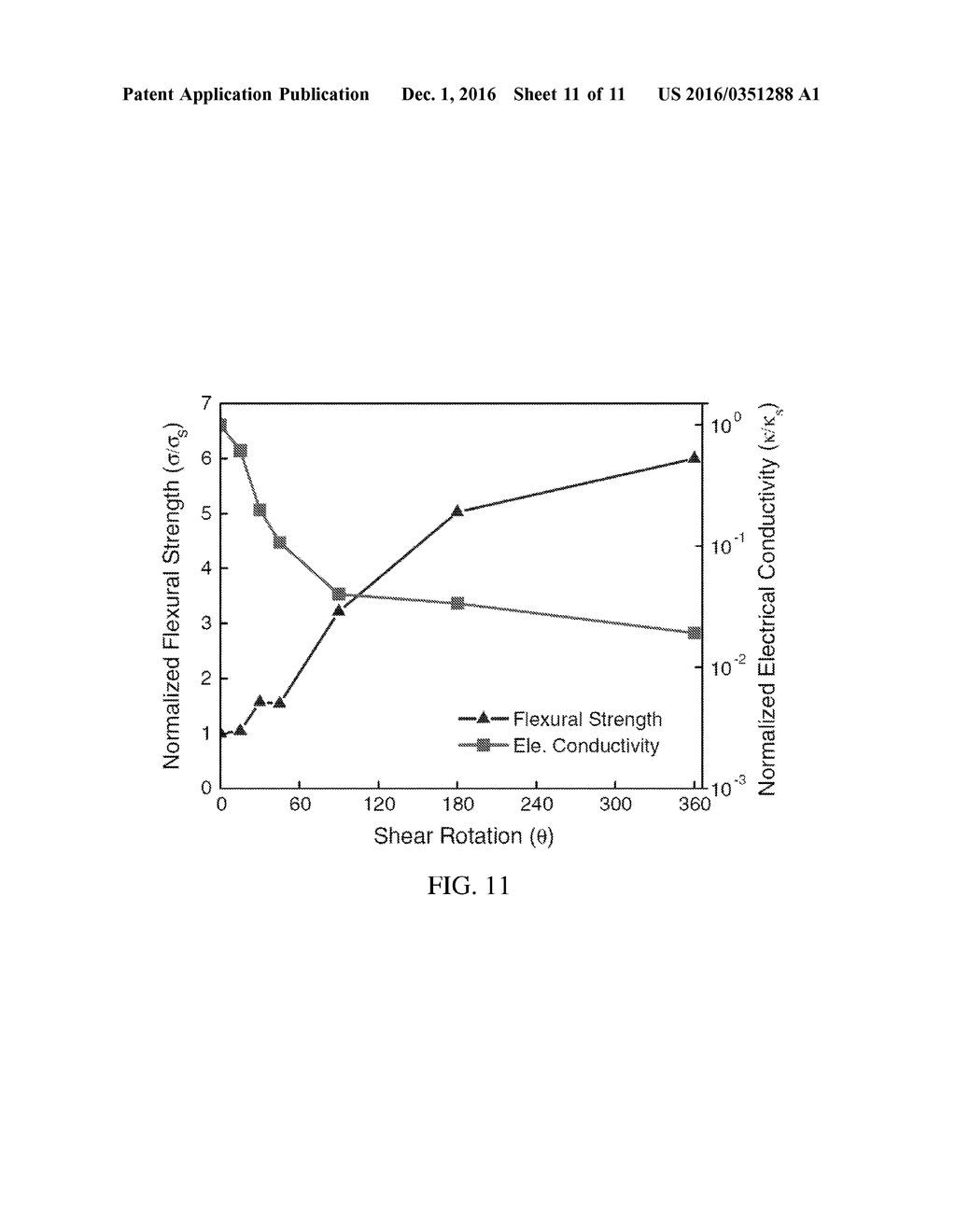 SYSTEMS AND METHODS FOR PROVIDING TUNABLE MULTIFUNCTIONAL COMPOSITES - diagram, schematic, and image 12