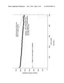 HOLLOW CARBON NANOSPHERE COMPOSITE BASED SECONDARY CELL ELECTRODES diagram and image