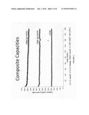 HOLLOW CARBON NANOSPHERE COMPOSITE BASED SECONDARY CELL ELECTRODES diagram and image