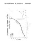 HOLLOW CARBON NANOSPHERE COMPOSITE BASED SECONDARY CELL ELECTRODES diagram and image