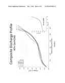 HOLLOW CARBON NANOSPHERE COMPOSITE BASED SECONDARY CELL ELECTRODES diagram and image